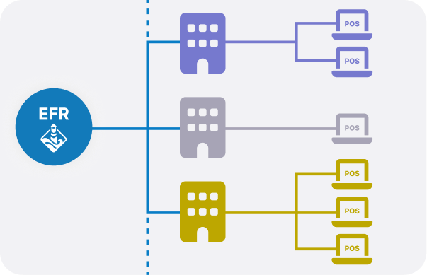 Multi-company-mode