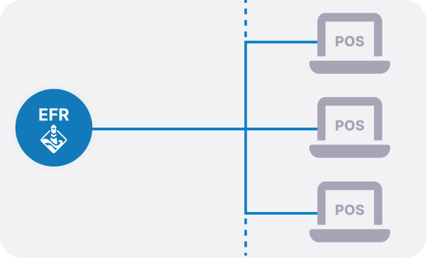 Multi-POS-mode