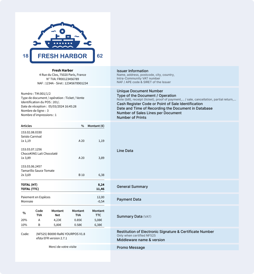Receipt-France