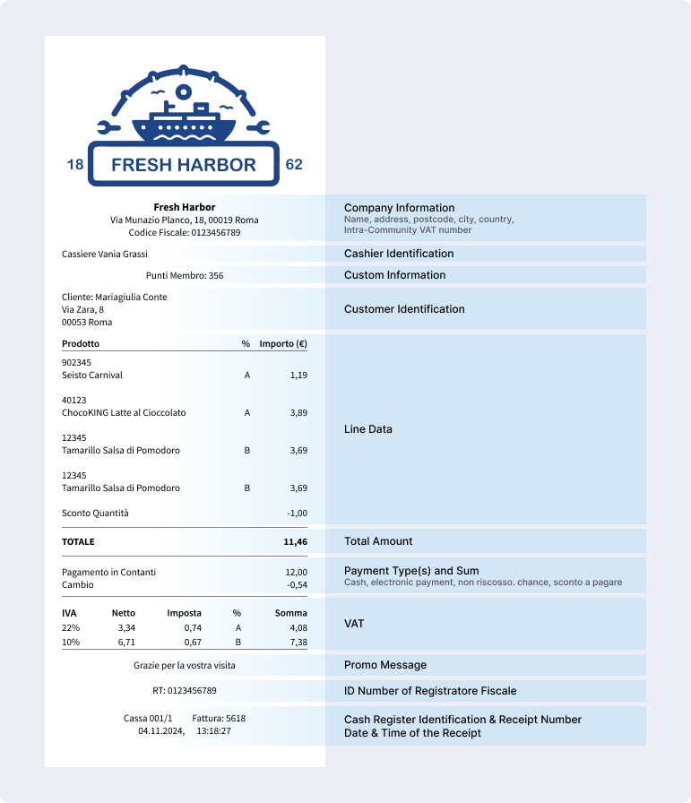 Receipt-Italy