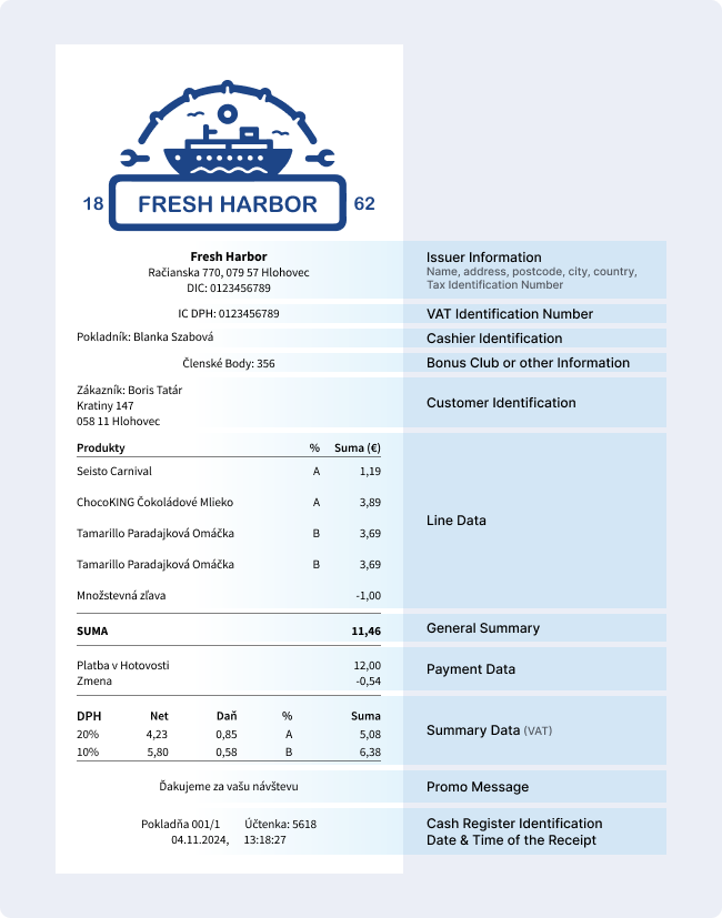 Receipt-Slovakia